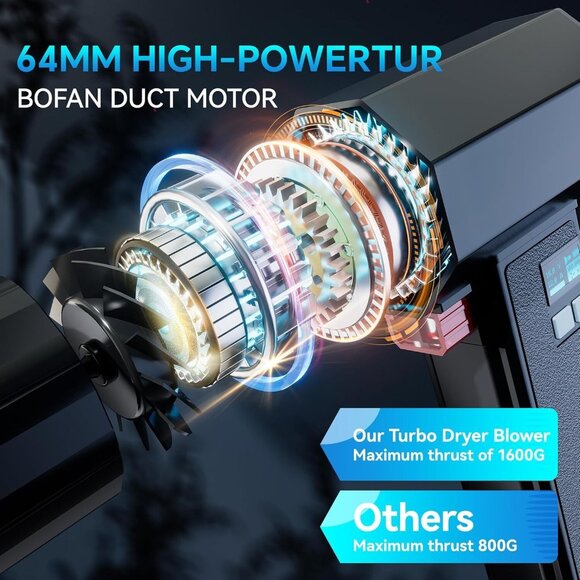 Oversize Turbo Dryer Blower for Car, Max Instantaneous Thrust 3.5lb, 4 Speeds - Picture 2 of 6